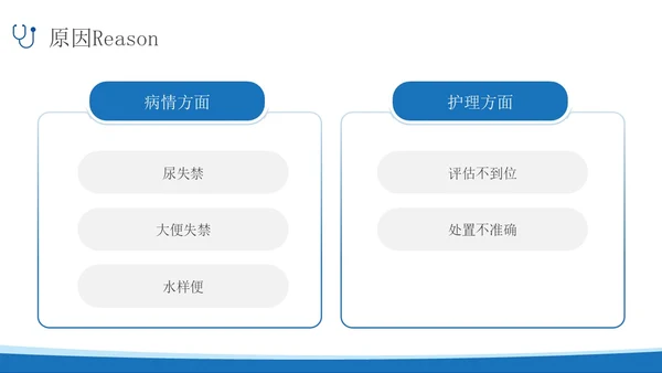 蓝色简约实拍风失禁性皮炎护理医护培训PPT课件
