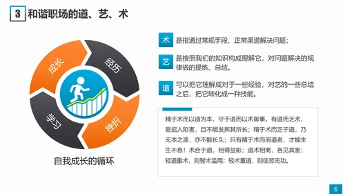 职场素养和高效能习惯员工培训PPT模板