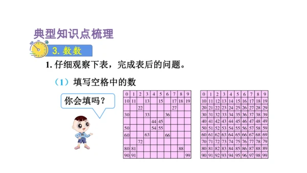 人教版（2023春）数学一年级下册 单元复习 分类与整理～100以内数的认识 课件(共46张PPT)