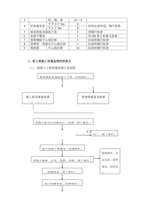 沉井监理实施标准细则.docx