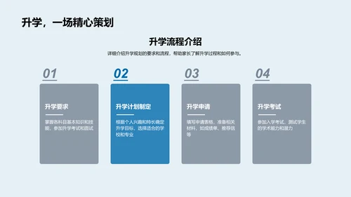 学生升学规划报告PPT模板