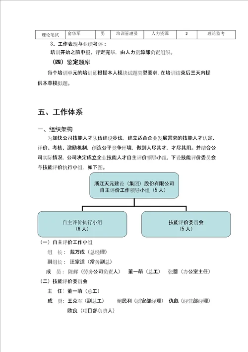 企业培训师三级建筑企业自主评价报告电焊工