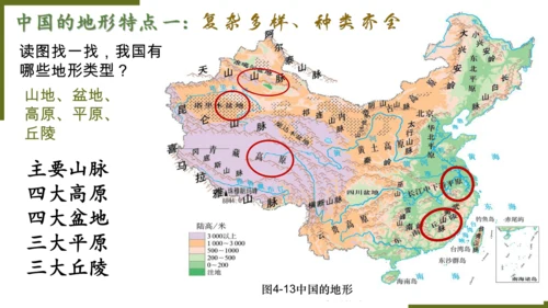 4.2.1复杂多样的地形 课件