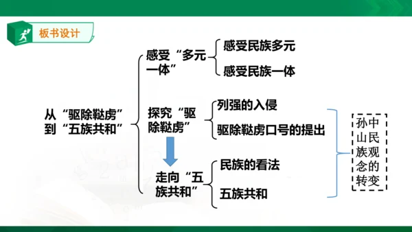 综合探究一 从“驱除鞑虏”到“五族共和”课件