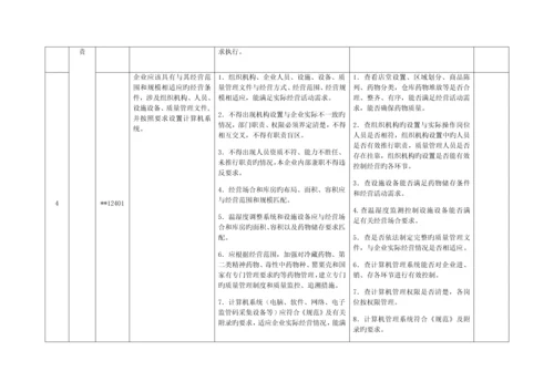 药品零售企业药品经营质量管理规范现场检查细则.docx