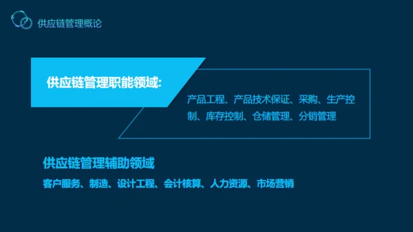 供应链管理案例解说动态通用PPT模板