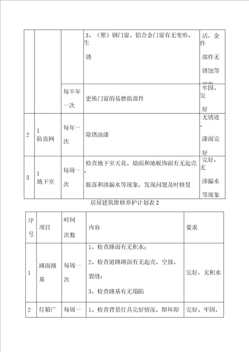 医院物业工程运行维修管理服务方案