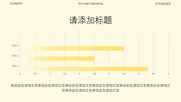 黄色简约风高级感年中述职汇报PPT模板