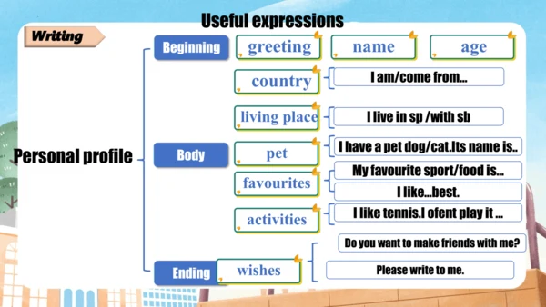 Unit 1  You and me Section A 2a-3c 课件  【人教版2024】英语