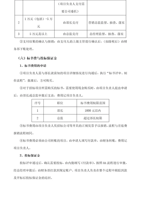 营销费用管理方案