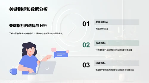 数字营销策略分享