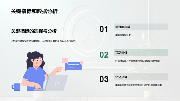 数字营销策略分享