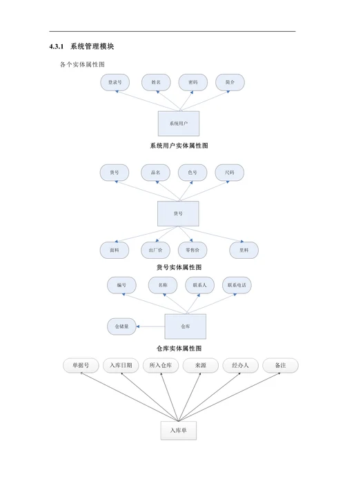 服装库存管理系统的数据库管理论文