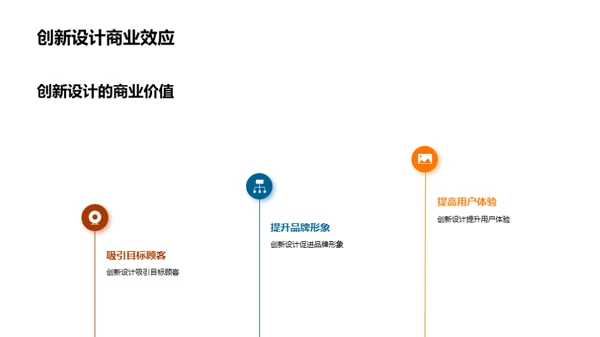 餐饮创新透视