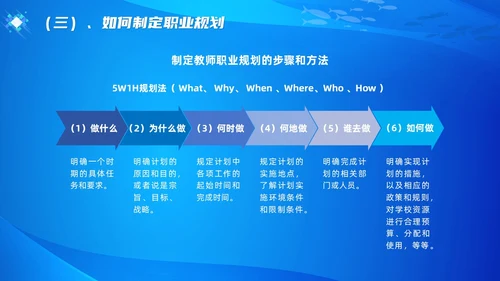 教师专业发展简约渐变蓝色边框鱼缸鱼职业规划老师教师培训