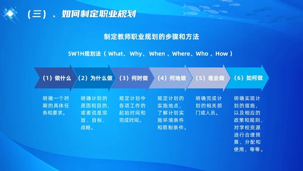 教师专业发展简约渐变蓝色边框鱼缸鱼职业规划老师教师培训