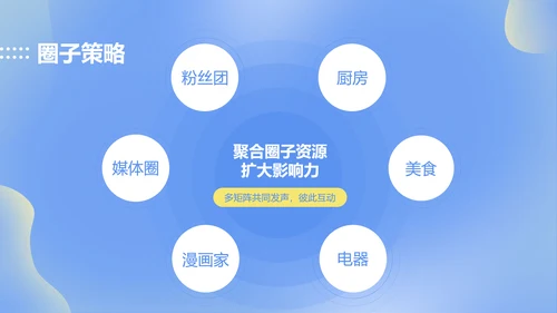 简约渐变风蓝色公关策划