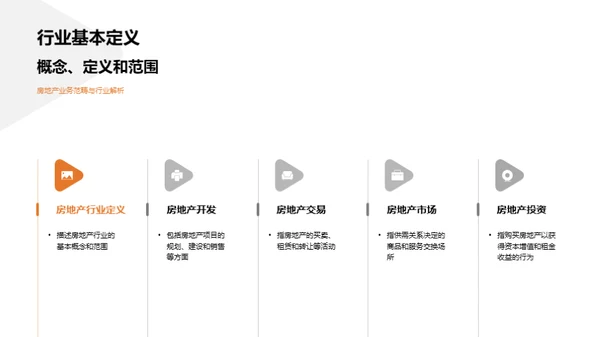 房地产市场深度解析
