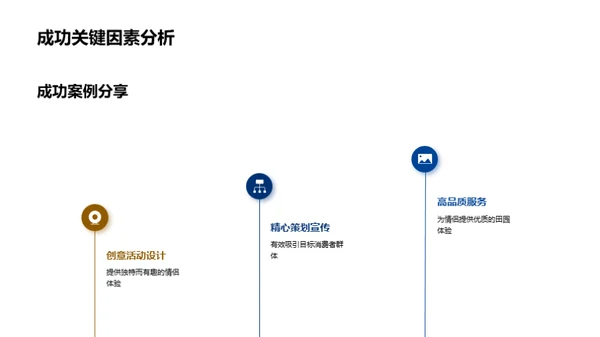 七夕农园体验营销攻略