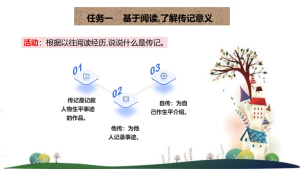 八年级语文上册第二单元写作：学写传记 课件