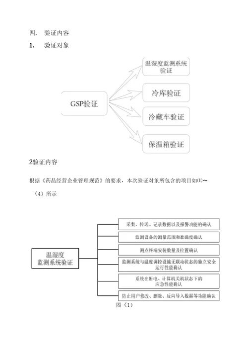 医药公司冷链验证计划