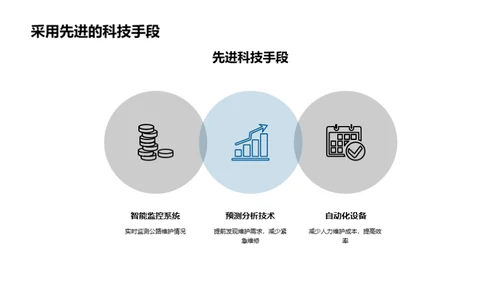 公路维护成本革新策略