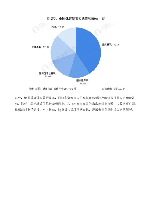 中国体育赛事行业全景图谱附发展现状、竞争格局、发展前景等