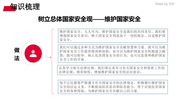 第四单元 维护国家利益  复习课件(共32张PPT)