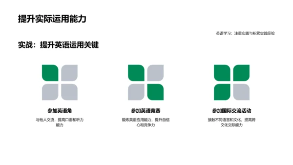 高考英语学习与应试PPT模板