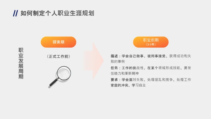 企业培训员工个人职业生涯规划PPT课件