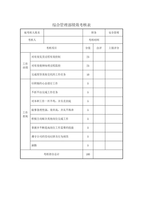 综合管理部绩效考核表共7页