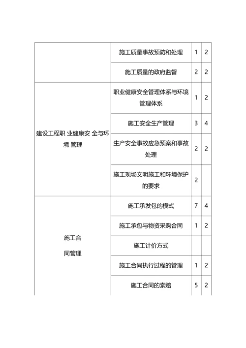 二级建造师各科分值统计一览表.docx