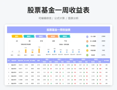 股票基金一周收益表