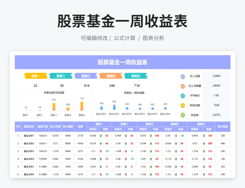 股票基金一周收益表