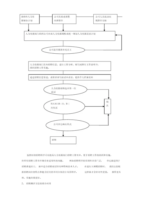 人力资源部招聘流程优化