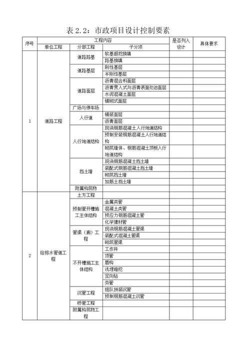 设计任务书标准化表格一