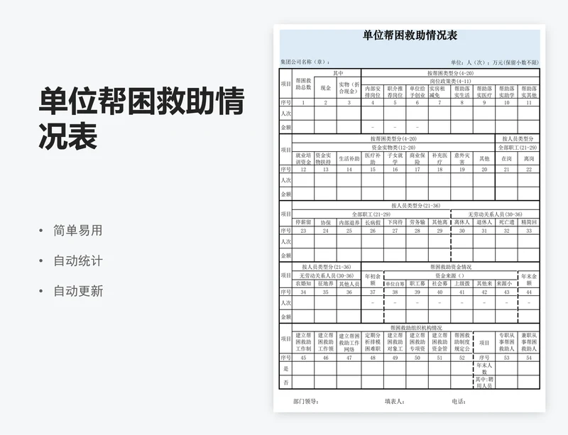 单位帮困救助情况表