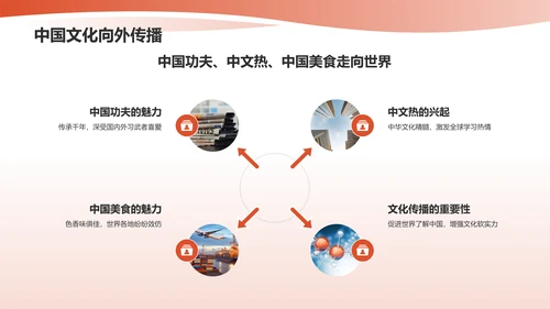 红色商务英语汇报PPT模板