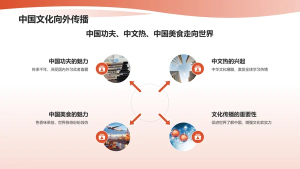 红色商务英语汇报PPT模板