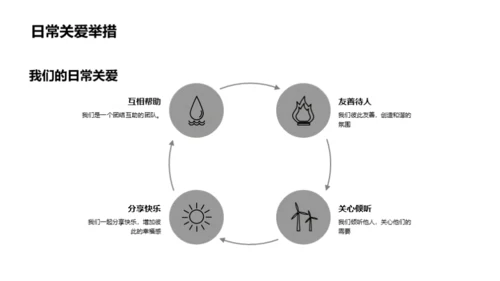 班级关爱之旅