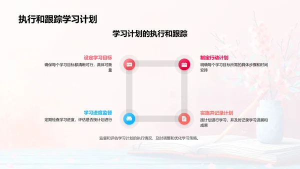 学习方法实用讲解PPT模板