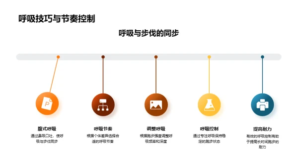 跑步科学与实践