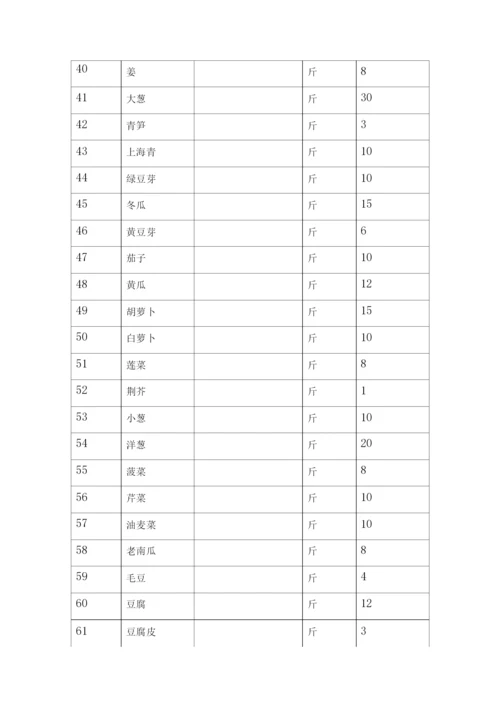 食堂肉类、瓜果蔬菜配送采购服务方案.docx