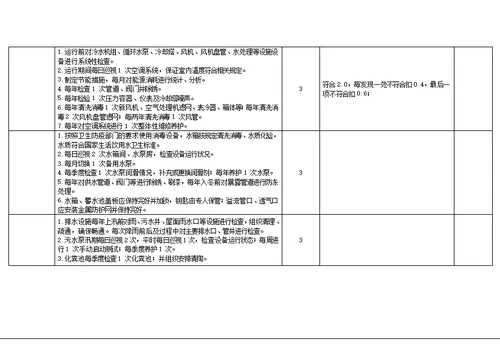 物业公司考核办法