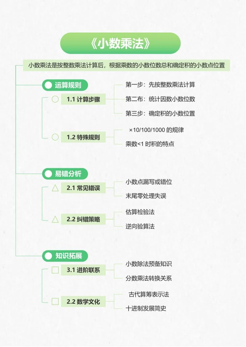 学习笔记-《小数乘法》绿色渐变word模板
