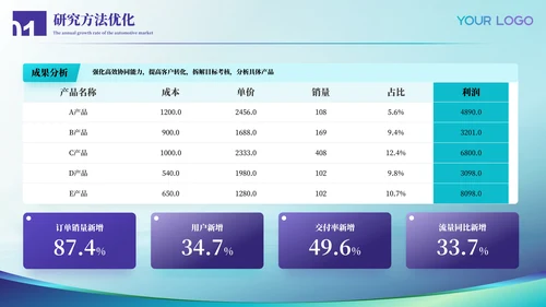 蓝绿色医疗风格毕业答辩ppt模板