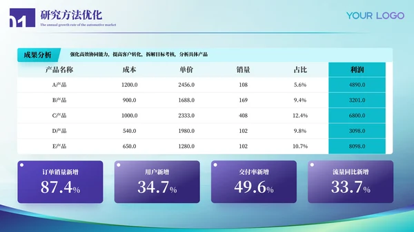 蓝绿色医疗风格毕业答辩ppt模板