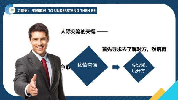 如何提升效率商务培训通用PPT模板