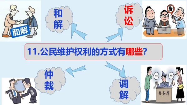 八年级下册第三课公民权利  复习课件(共27张PPT)