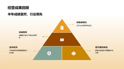 餐饮业半年策略回顾